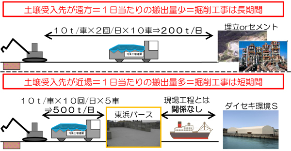 東浜バースの活用提案