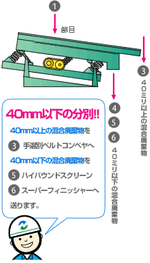 フィンガースクリーン
