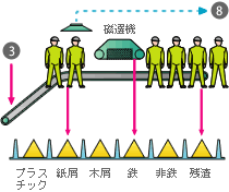 フィンガースクリーン