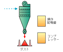 ダストコレクター