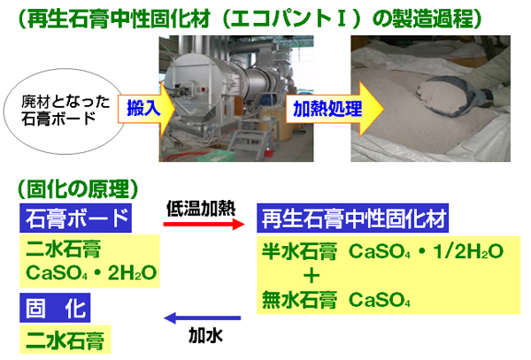 アクセスマップ