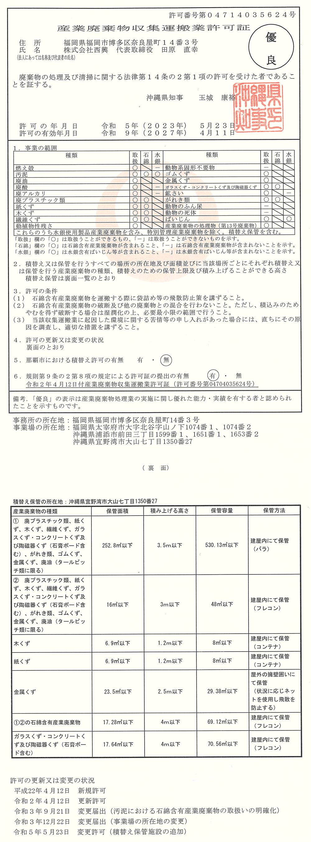 [沖縄県知事許可] ㊝第04714035624号