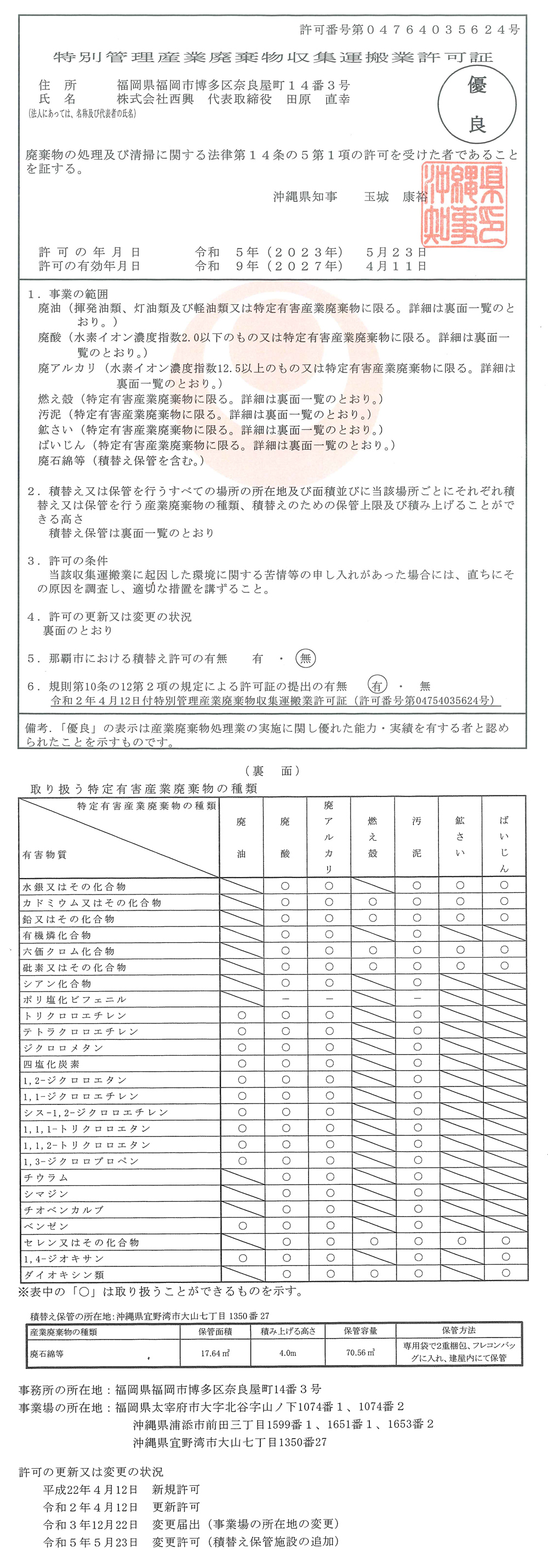 [沖縄県知事許可] ㊝第04754035624号
