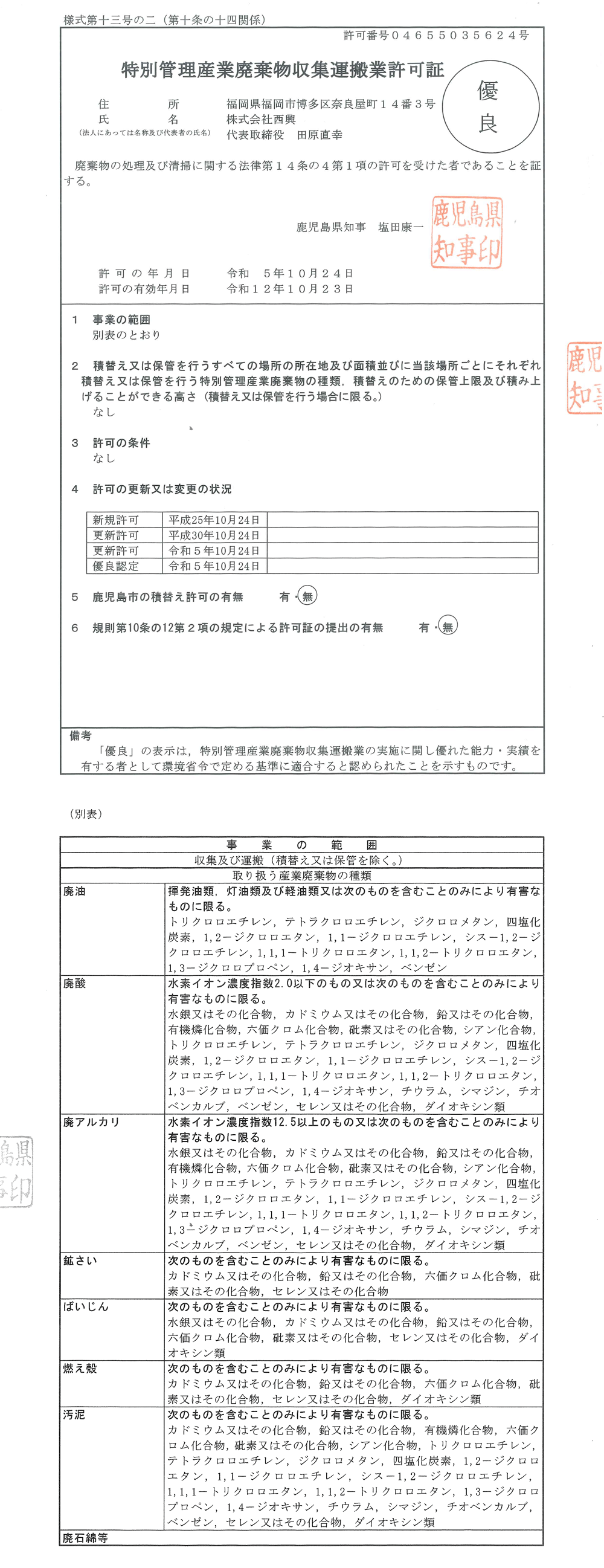 [鹿児島県知事許可] ㊝第04655035624号