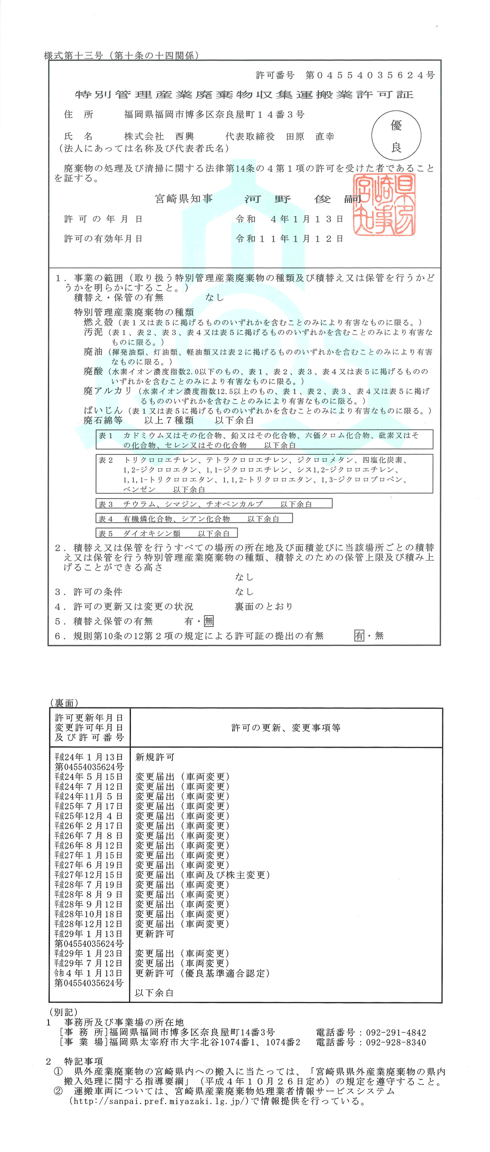 [宮崎県知事許可] ㊝第04554035624号