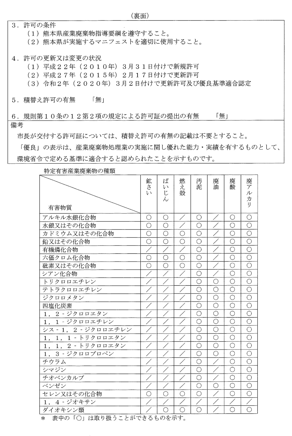 [熊本県知事許可] ㊝第04355035624号